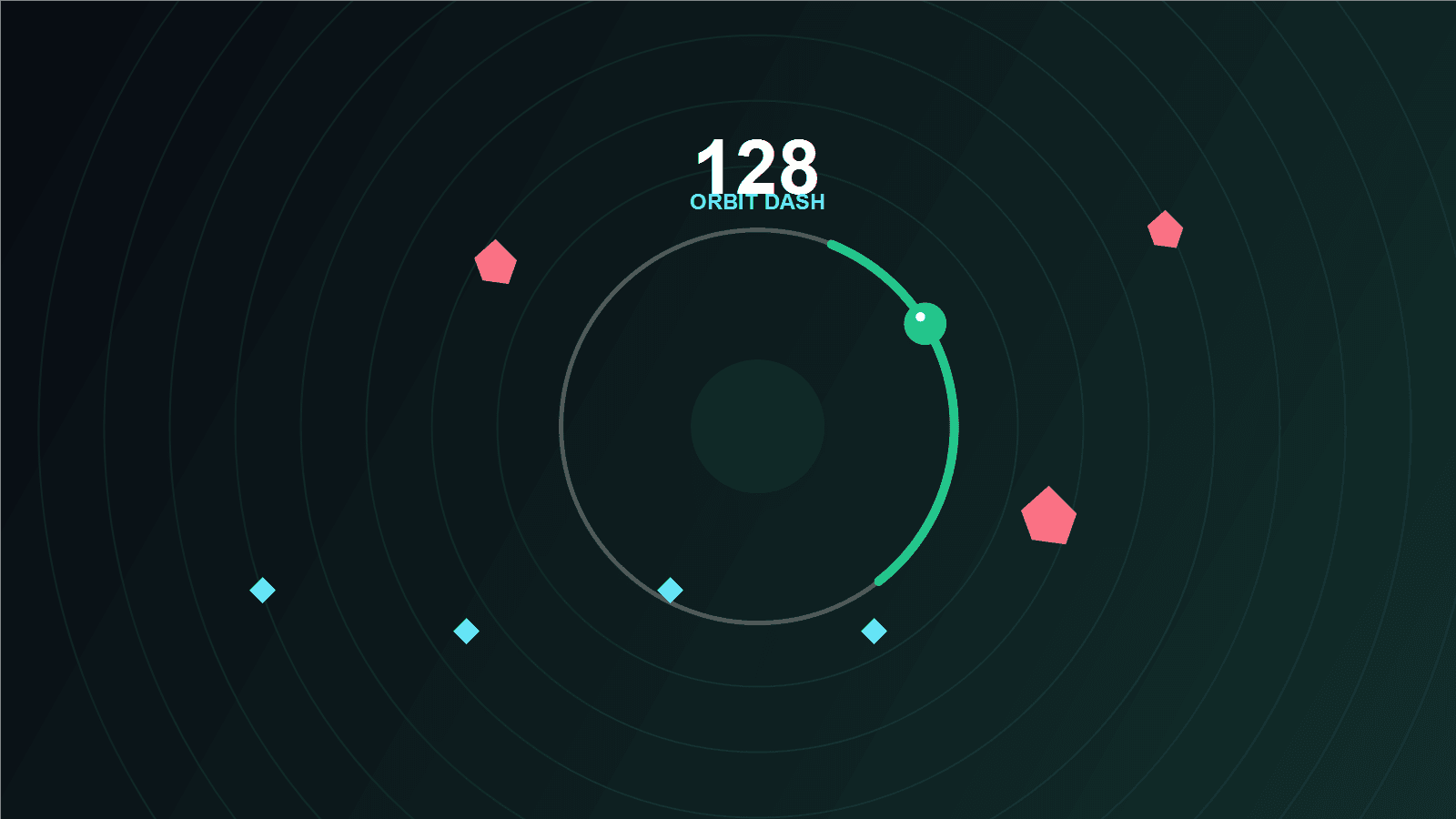 Orbit Dash gameplay with a glowing orbit, player, obstacles, and score